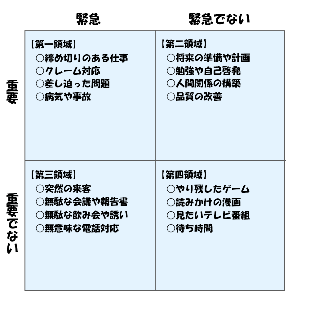 time_matrix